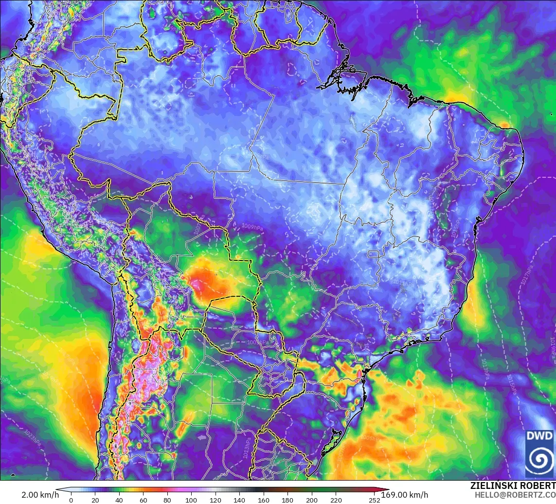ICON modelo - Brasil, Ráfagas de viento